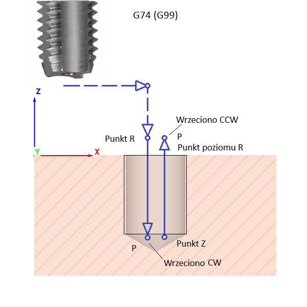 fanuc_drill_cycle