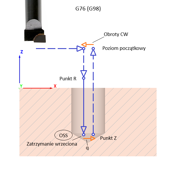 fanuc_drill_cycle
