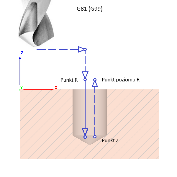 fanuc_drill_cycle