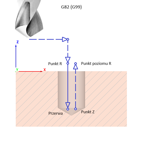 fanuc_drill_cycle