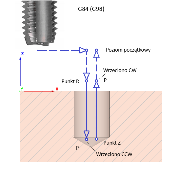 fanuc_drill_cycle