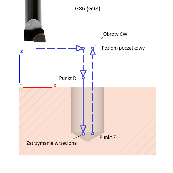 fanuc_drill_cycle
