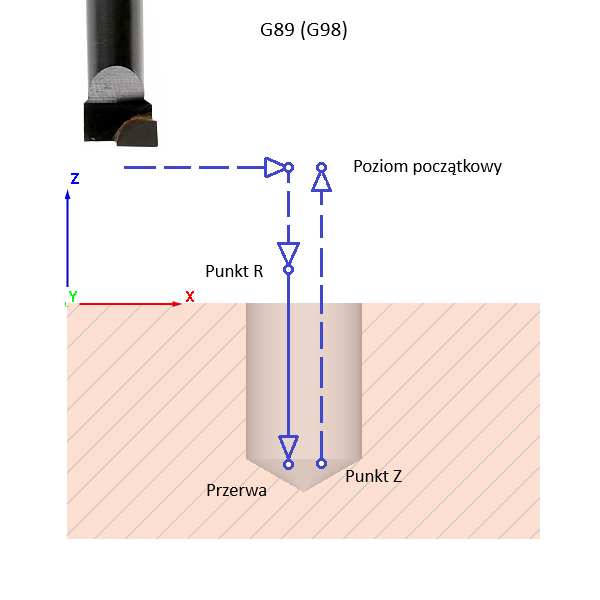 fanuc_drill_cycle